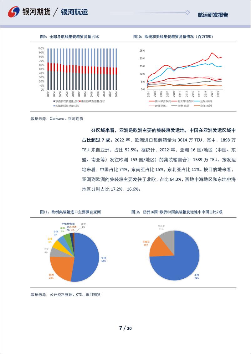 《集装箱航运新品种研究系列（四）：中欧洲集装箱航线介绍及需求分析-20230608-银河期货-20页》 - 第8页预览图