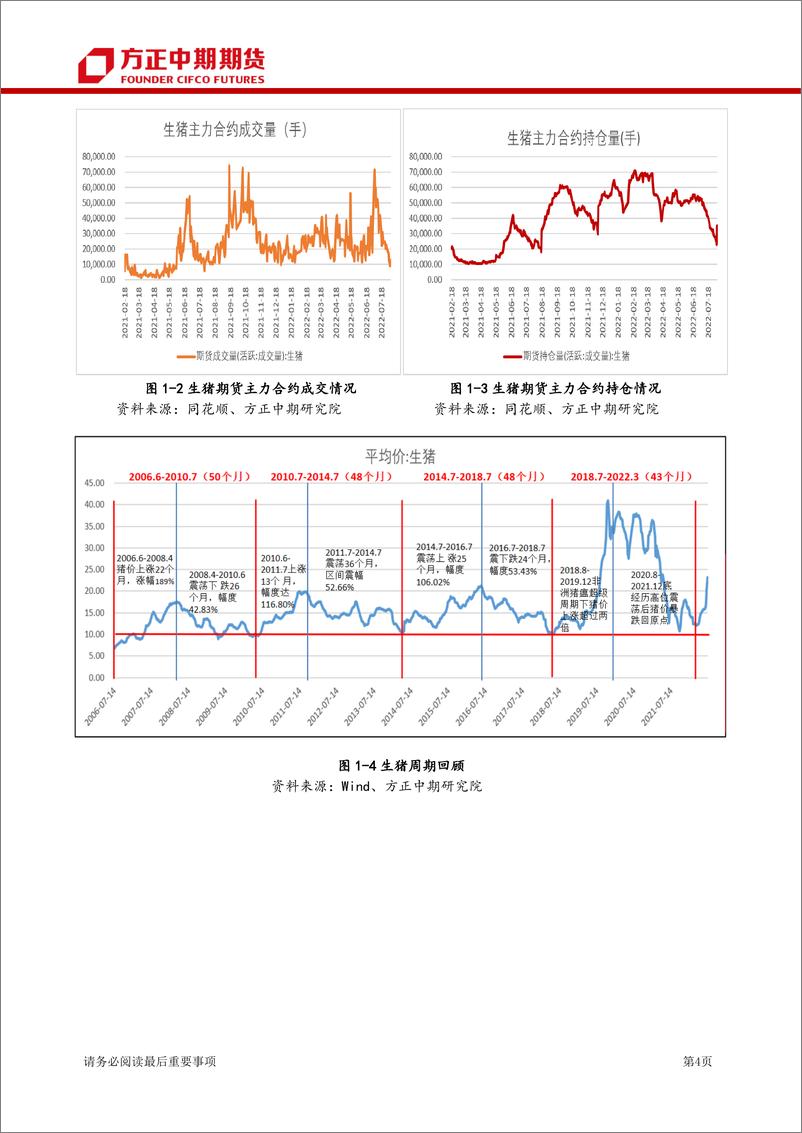 《生猪期货月度报告：生猪7月行情回顾与8月展望，政策施压下猪价近期或难有剧烈上涨-20220807-方正中期期货-25页》 - 第5页预览图