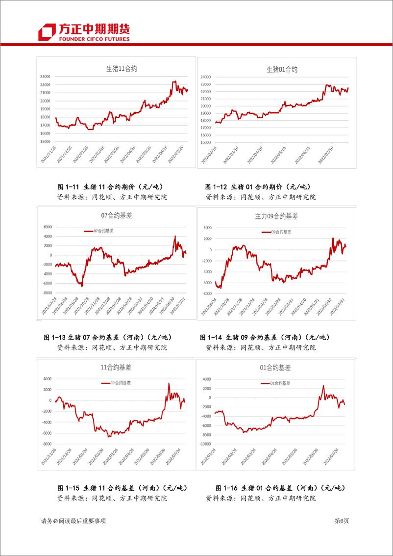 《生猪期货月度报告：生猪7月行情回顾与8月展望，政策施压下猪价近期或难有剧烈上涨-20220807-方正中期期货-25页》 - 第7页预览图
