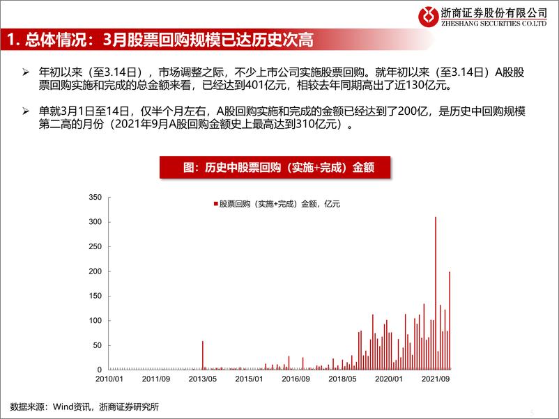 《流动性估值跟踪：近期股票回购的规模和行业如何？-20220315-浙商证券-42页》 - 第6页预览图