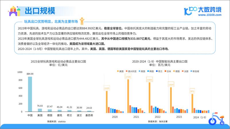 《大数跨境_2025年全球儿童玩具洞察报告》 - 第7页预览图