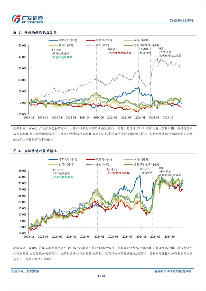 《银行业投资观察：年初仍有估值切换机会-241201-广发证券-29页》 - 第8页预览图