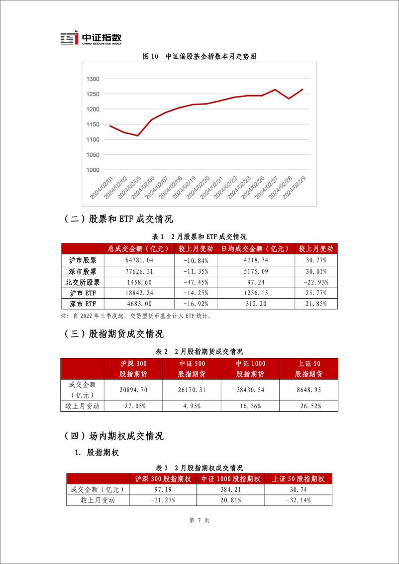 《指数与指数化投资月报-2024年2月-13页》 - 第8页预览图