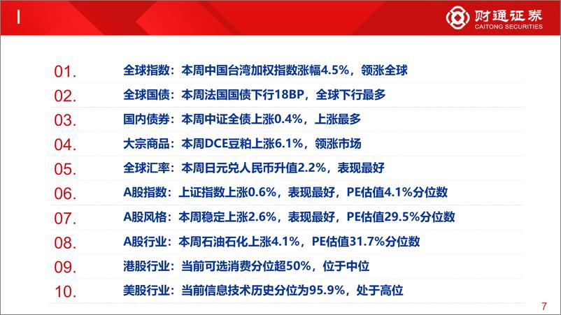 《全球估值观察系列九十一：石油石化估值为31.7%25分位数-240312-财通证券-29页》 - 第7页预览图