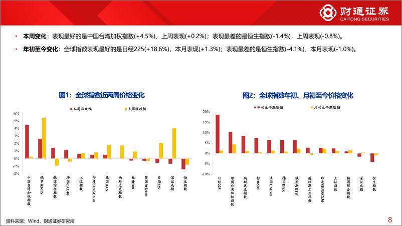 《全球估值观察系列九十一：石油石化估值为31.7%25分位数-240312-财通证券-29页》 - 第8页预览图