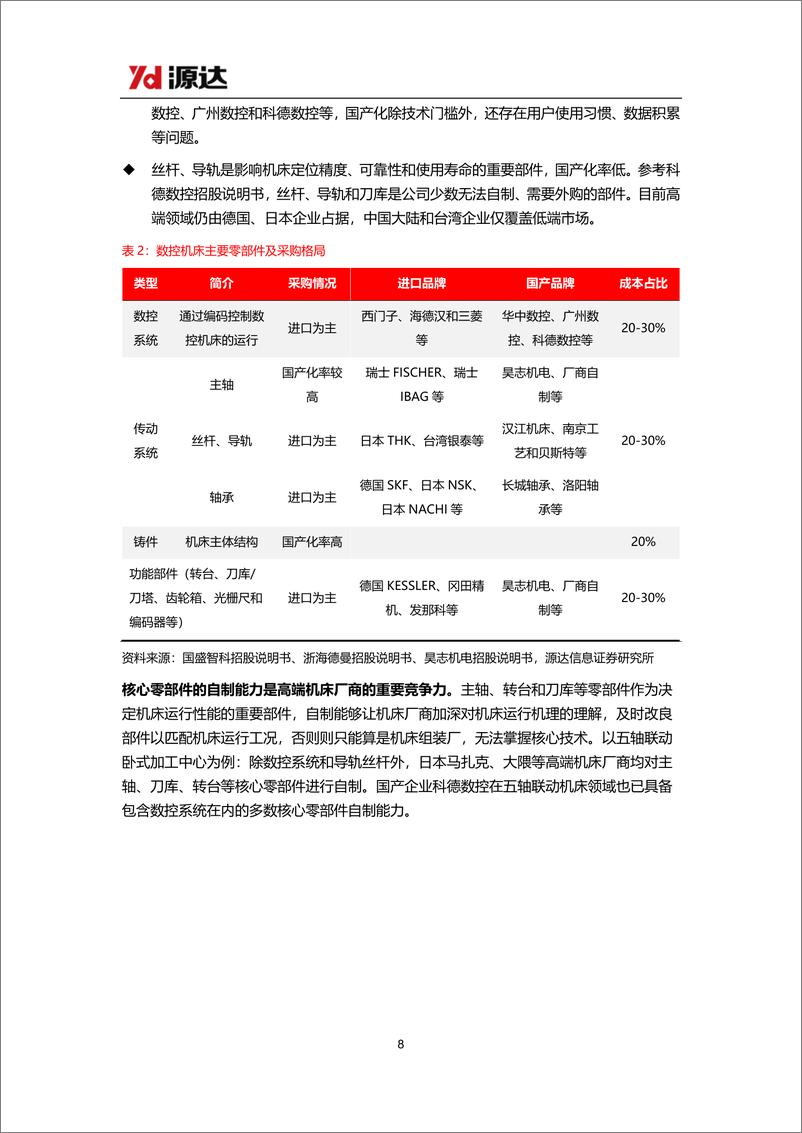 《机床行业研究系列一：工业母机市场远大，国产化和周期复苏共振》 - 第8页预览图