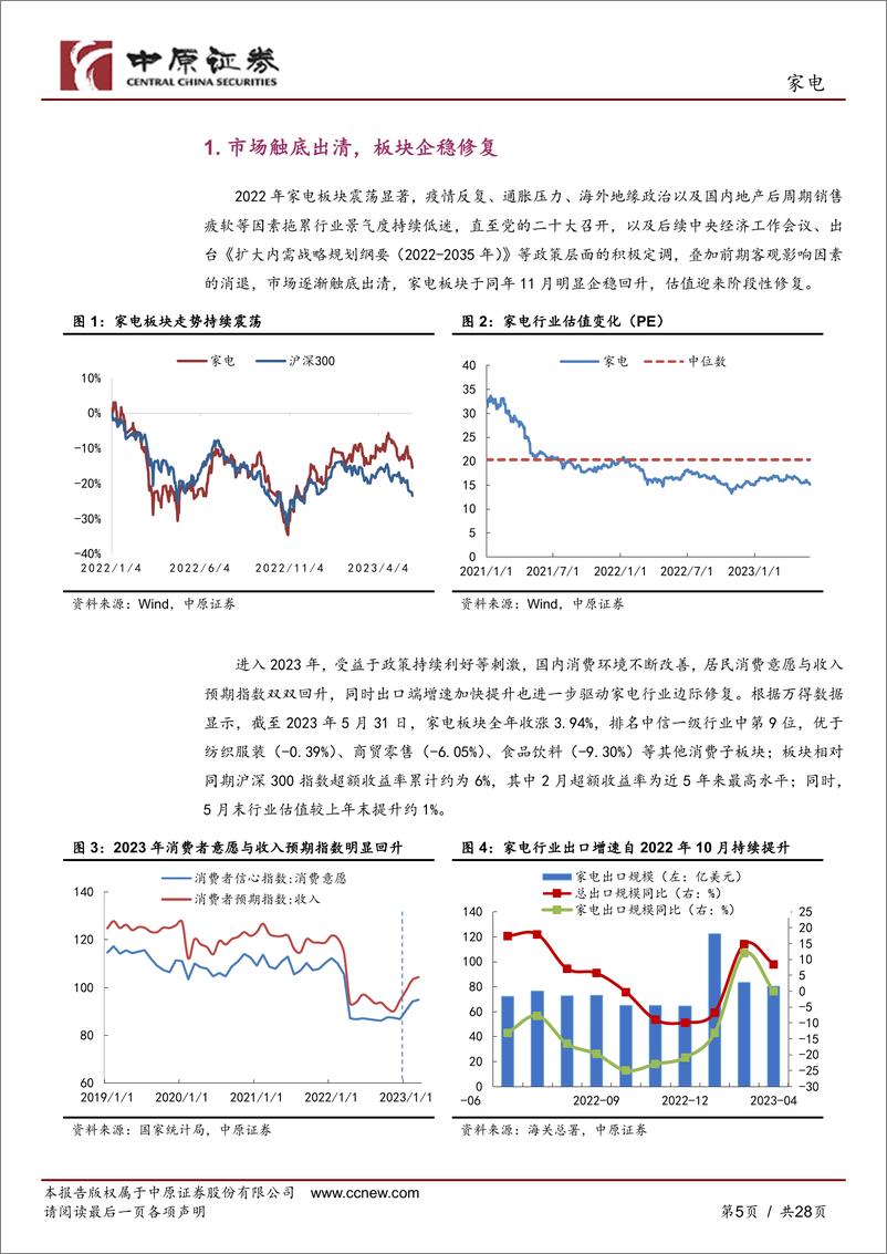 《家电行业半年度策略：把握行业景气复苏，分类布局价值与成长-20230618-中原证券-28页》 - 第6页预览图