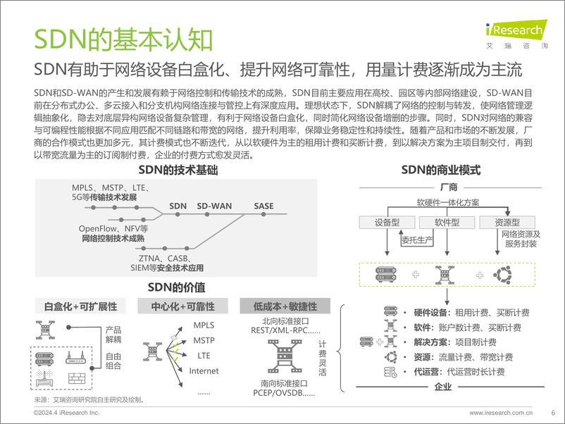 《2024年中国SDN与SD-WAN行业研究报告＋-31页》 - 第6页预览图