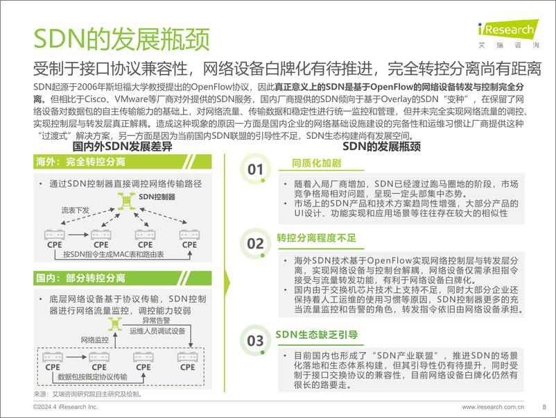 《2024年中国SDN与SD-WAN行业研究报告＋-31页》 - 第8页预览图