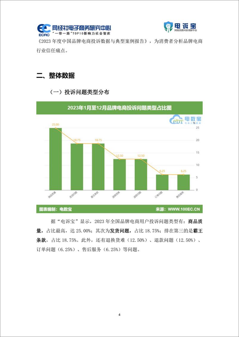 《2023年度中国品牌电商消费投诉数据与典型案例报告-网经社》 - 第4页预览图