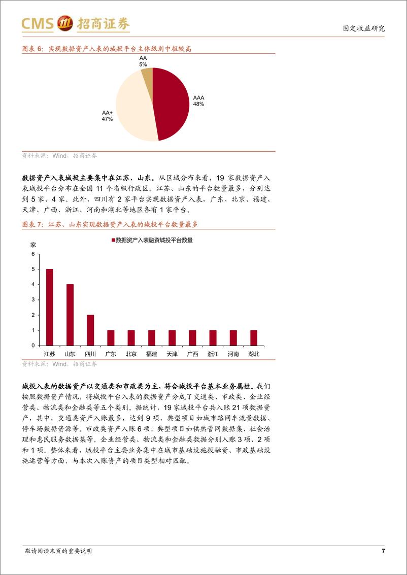 《一文读懂城投公司数据资产入表-240428-招商证券10页》 - 第7页预览图