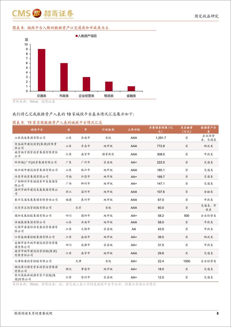 《一文读懂城投公司数据资产入表-240428-招商证券10页》 - 第8页预览图