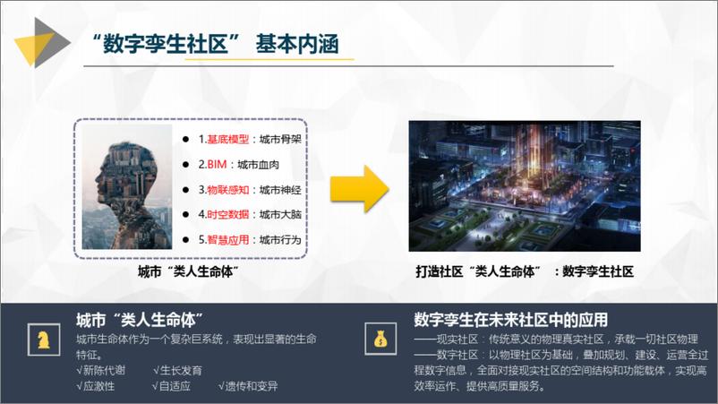《数字孪生-未来社区规划建设》 - 第7页预览图