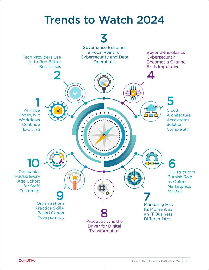 《美国计算机协会（CompTIA）：2024年IT行业展望报告（英文版）》 - 第5页预览图