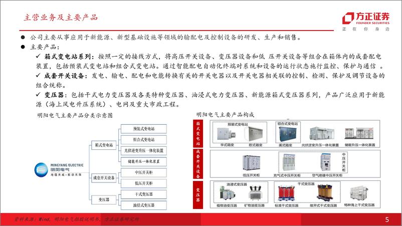 《明阳电气(301291)公司深度报告：景气度无虞，新能源变压器龙头蓄势待发-240722-方正证券-39页》 - 第5页预览图