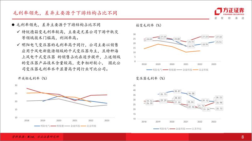 《明阳电气(301291)公司深度报告：景气度无虞，新能源变压器龙头蓄势待发-240722-方正证券-39页》 - 第8页预览图