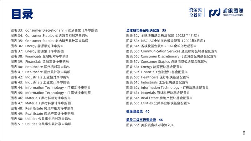 《SPDBI全球及美股资金流全景图：美股资金流回升至一级见底支撑位-20220808-浦银国际-73页》 - 第7页预览图