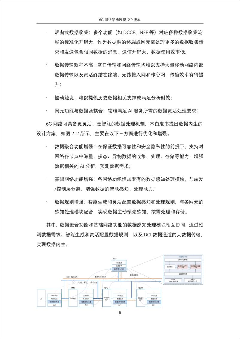 《2024年6G网络架构展望白皮书2.0-紫金山实验室-38页》 - 第7页预览图