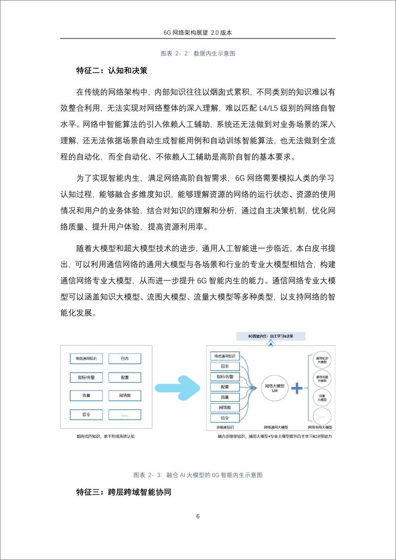 《2024年6G网络架构展望白皮书2.0-紫金山实验室-38页》 - 第8页预览图