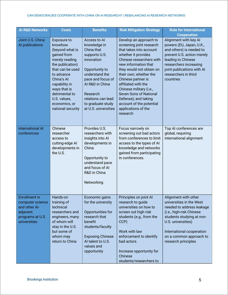 《布鲁金斯学会-能否在人工智能研究方面与中国合作？重新平衡人工智能研究网络（英）-2023.1-49页》 - 第7页预览图