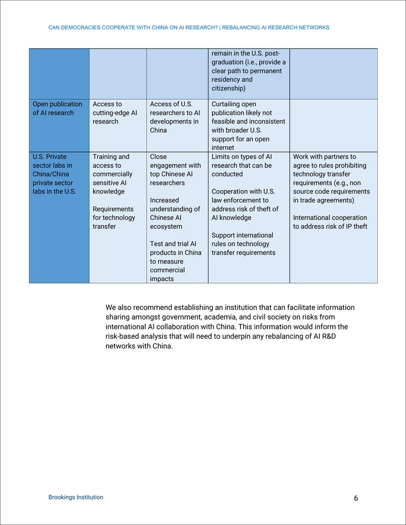 《布鲁金斯学会-能否在人工智能研究方面与中国合作？重新平衡人工智能研究网络（英）-2023.1-49页》 - 第8页预览图