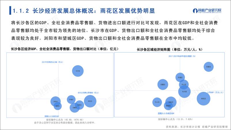 《城市产业画像系列：2022年长沙市产业全景分析报告-104页》 - 第6页预览图