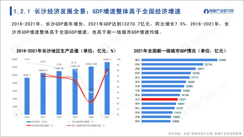 《城市产业画像系列：2022年长沙市产业全景分析报告-104页》 - 第7页预览图