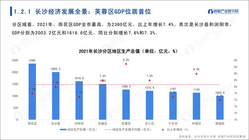 《城市产业画像系列：2022年长沙市产业全景分析报告-104页》 - 第8页预览图