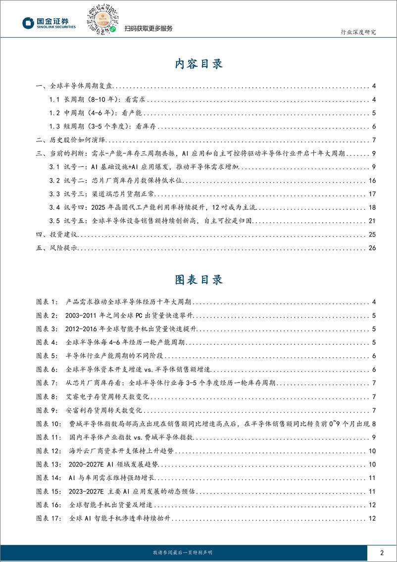 《电子行业深度研究：2025年，AI应用和自主可控将持续驱动半导体周期上行-241224-国金证券-28页》 - 第2页预览图