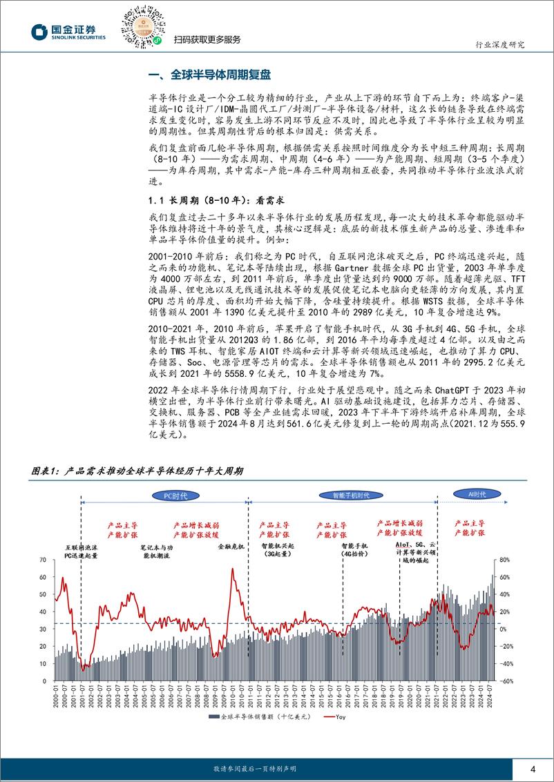 《电子行业深度研究：2025年，AI应用和自主可控将持续驱动半导体周期上行-241224-国金证券-28页》 - 第4页预览图