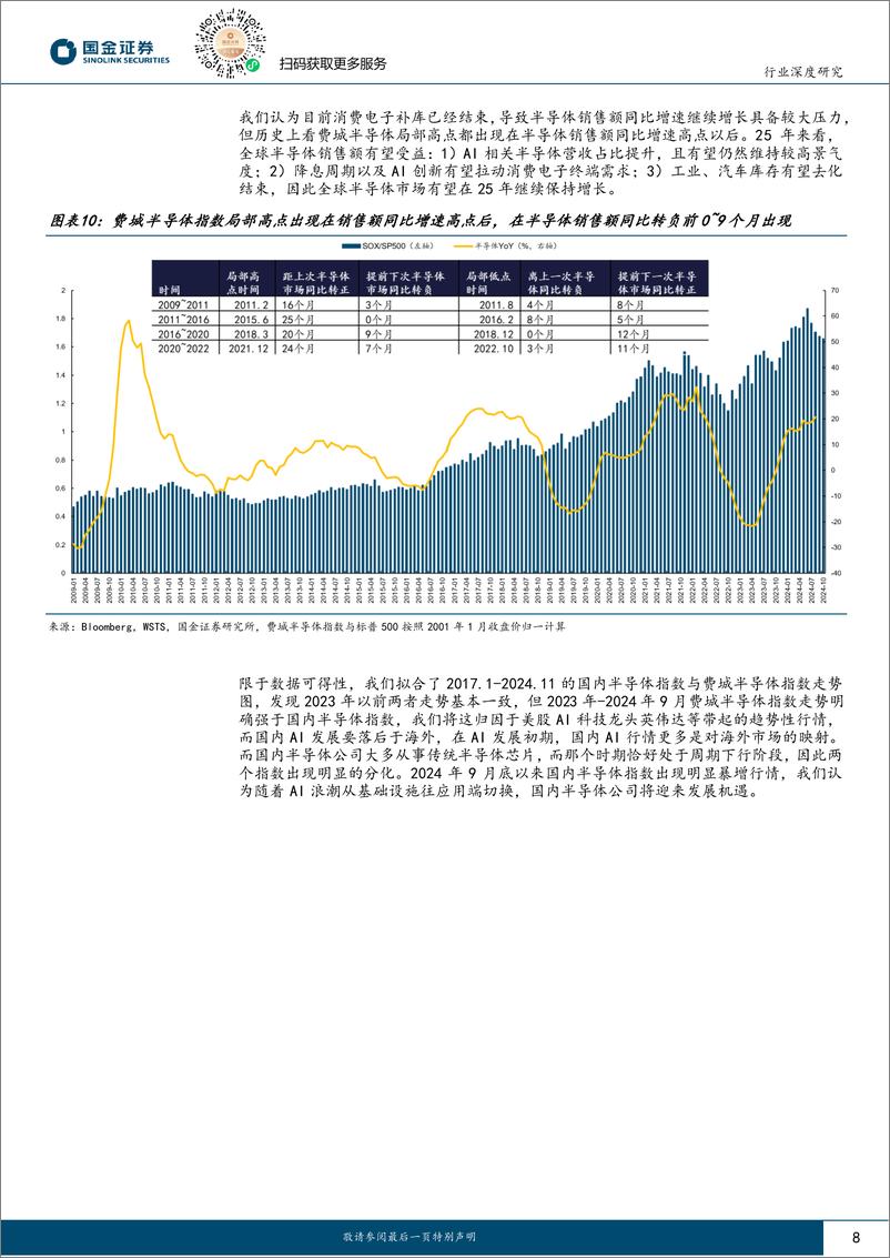 《电子行业深度研究：2025年，AI应用和自主可控将持续驱动半导体周期上行-241224-国金证券-28页》 - 第8页预览图