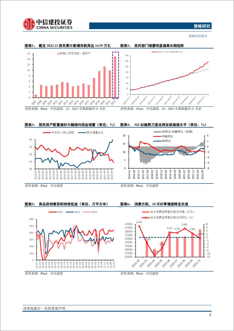 《2023年股市资金面展望：水涨船高-20230101-中信建投-22页》 - 第5页预览图