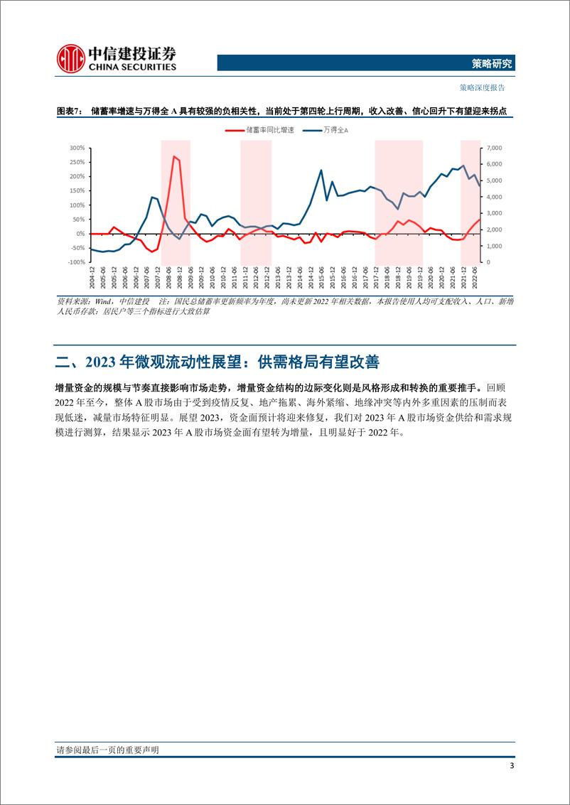 《2023年股市资金面展望：水涨船高-20230101-中信建投-22页》 - 第6页预览图