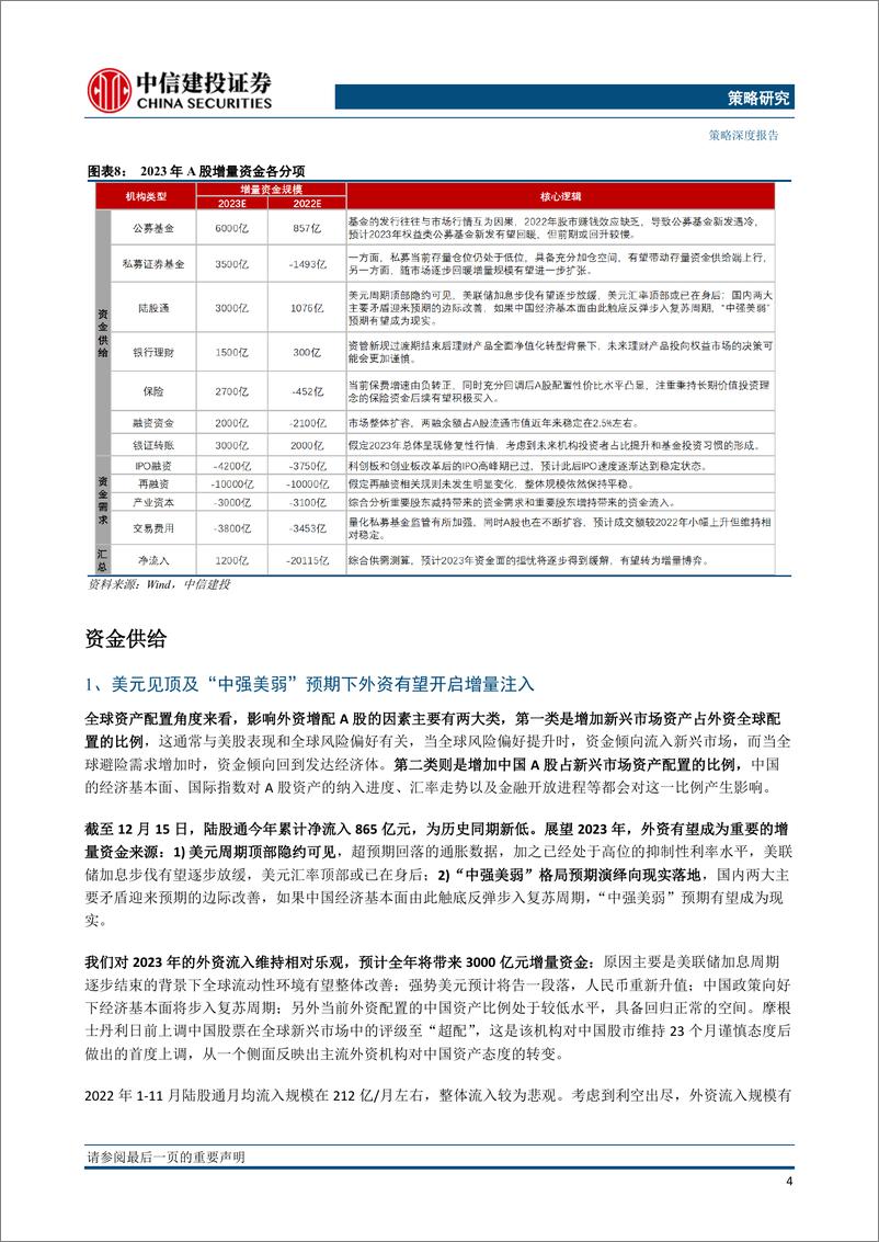 《2023年股市资金面展望：水涨船高-20230101-中信建投-22页》 - 第7页预览图