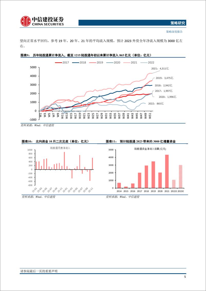 《2023年股市资金面展望：水涨船高-20230101-中信建投-22页》 - 第8页预览图