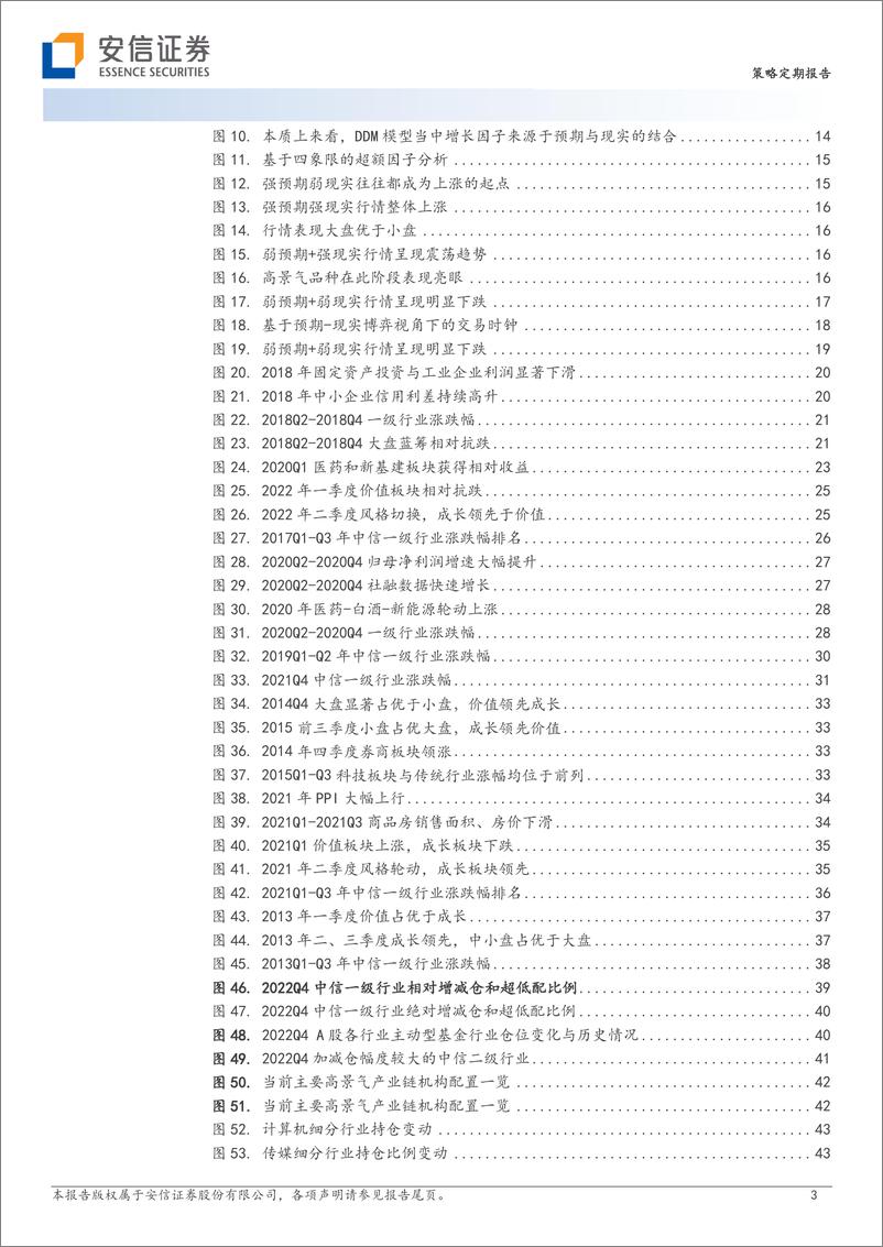 《基于预现实博弈视角下A股投资策略：交易的圣杯-20230201-安信证券-60页》 - 第4页预览图