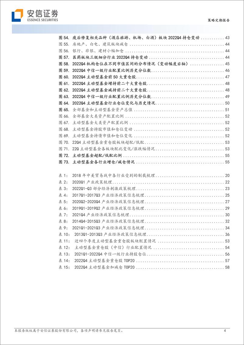 《基于预现实博弈视角下A股投资策略：交易的圣杯-20230201-安信证券-60页》 - 第5页预览图