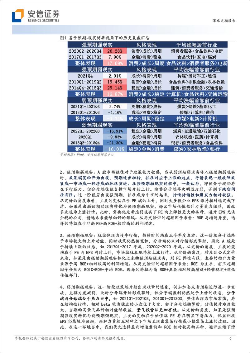 《基于预现实博弈视角下A股投资策略：交易的圣杯-20230201-安信证券-60页》 - 第7页预览图