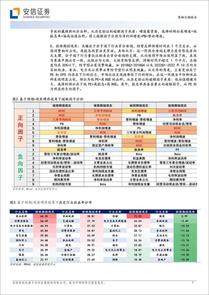 《基于预现实博弈视角下A股投资策略：交易的圣杯-20230201-安信证券-60页》 - 第8页预览图