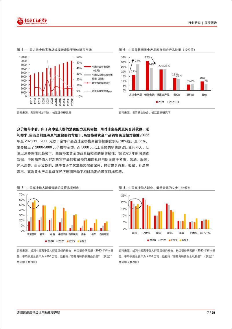 《长江证券-零售行业：从老铺黄金看珠宝行业品牌升级空间》 - 第7页预览图