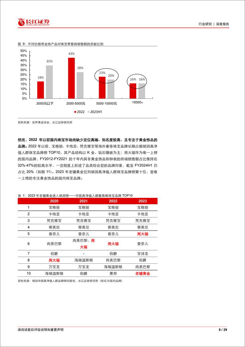 《长江证券-零售行业：从老铺黄金看珠宝行业品牌升级空间》 - 第8页预览图