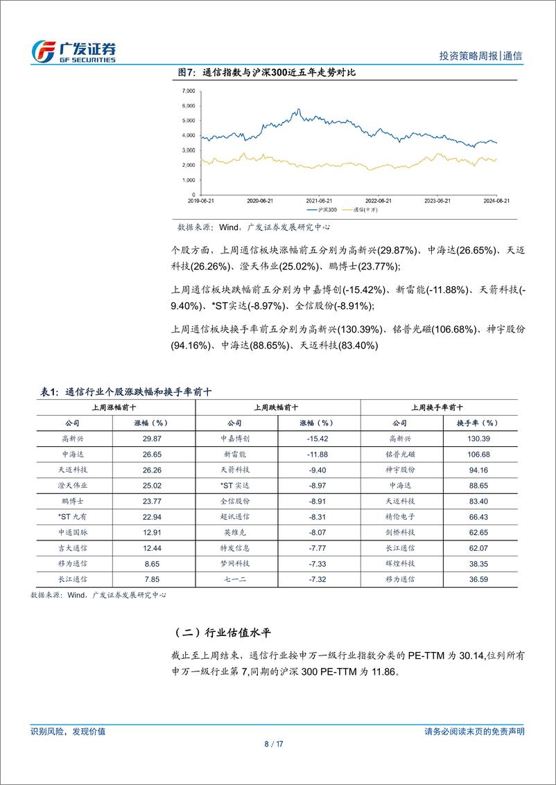 《通信行业华为开发者大会回顾：＋持续强化AI布局，推理需求有望迎来新增长-240624-广发证券-17页》 - 第8页预览图