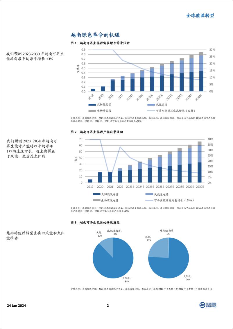 《全球能源转型：越南新能源深度探究；越南绿色革命的机遇》 - 第2页预览图