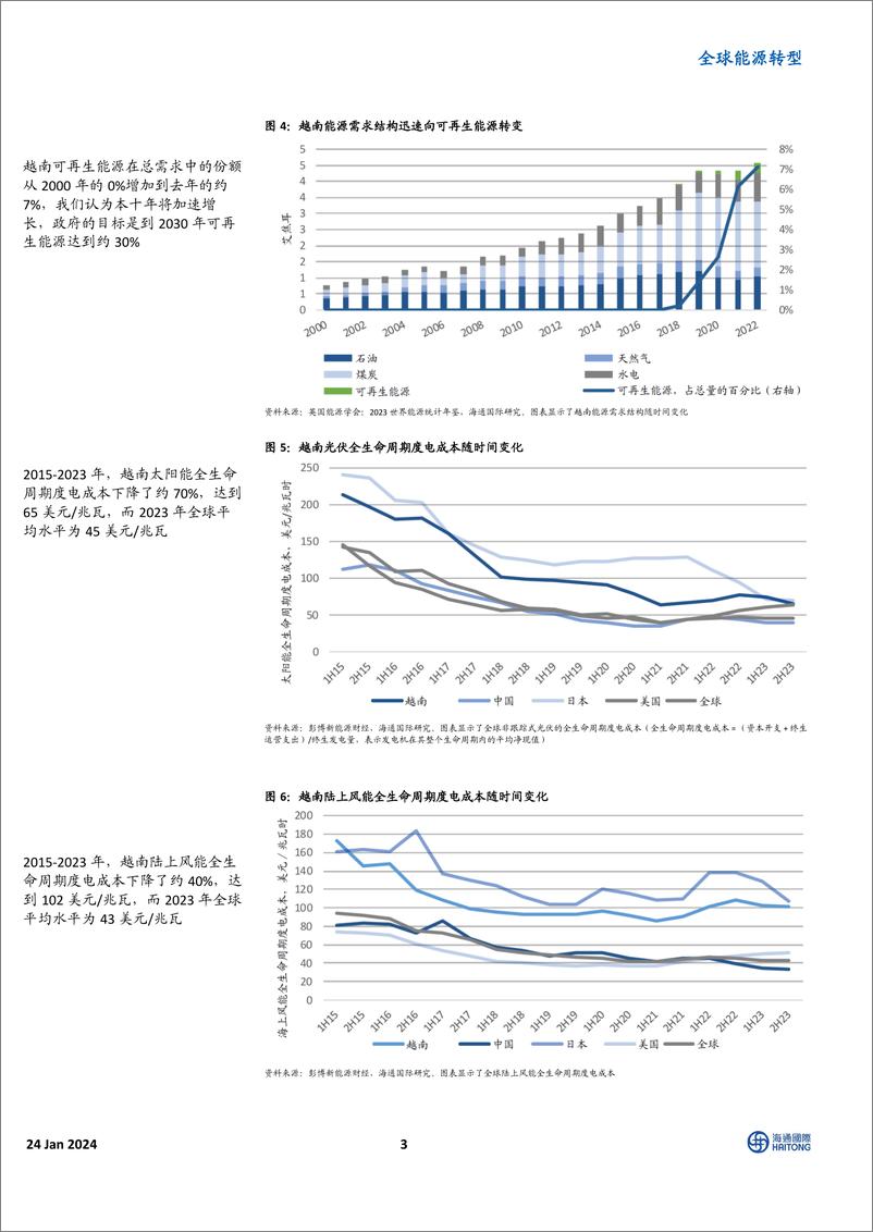 《全球能源转型：越南新能源深度探究；越南绿色革命的机遇》 - 第3页预览图