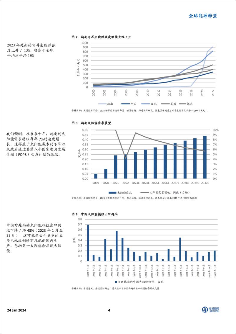 《全球能源转型：越南新能源深度探究；越南绿色革命的机遇》 - 第4页预览图