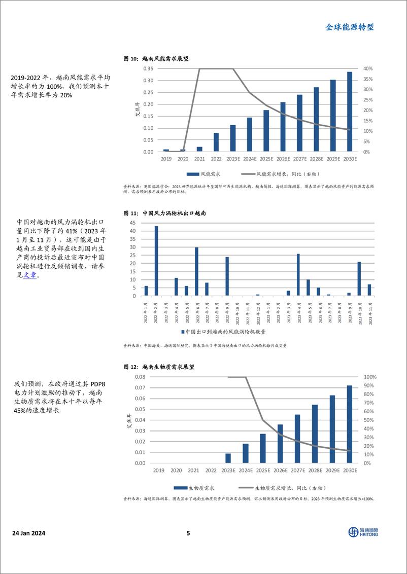 《全球能源转型：越南新能源深度探究；越南绿色革命的机遇》 - 第5页预览图