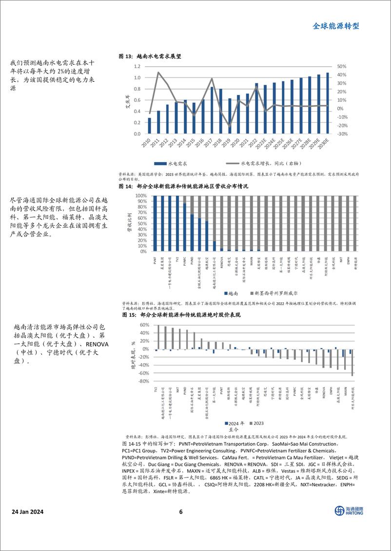 《全球能源转型：越南新能源深度探究；越南绿色革命的机遇》 - 第6页预览图