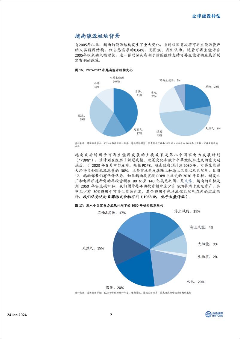 《全球能源转型：越南新能源深度探究；越南绿色革命的机遇》 - 第7页预览图