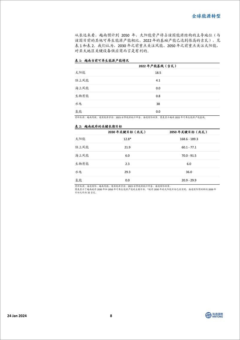 《全球能源转型：越南新能源深度探究；越南绿色革命的机遇》 - 第8页预览图