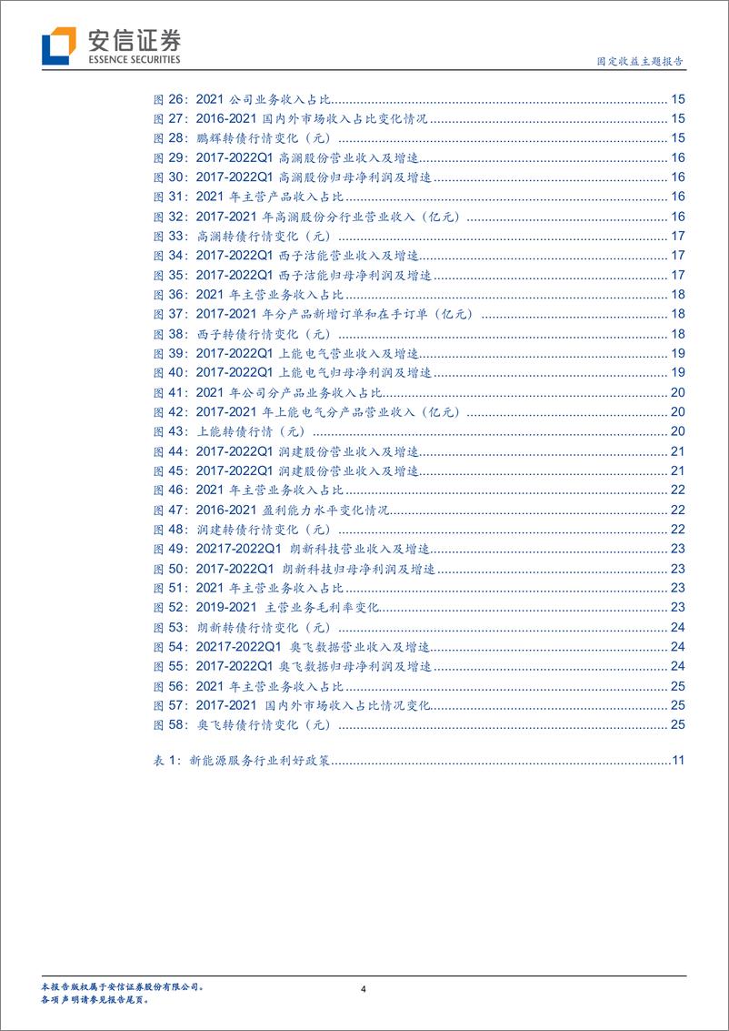 《固定收益主题报告：产业链看转债系列三，新能源行业转债梳理（3）-20220710-安信证券-28页》 - 第5页预览图